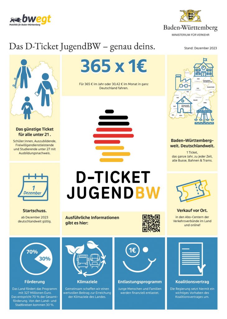 Ein Euro pro Tag: JugendticketBW wird zum Bundesweiten D-Ticket JugendBW csm 231130 Infografik D Ticket JugendBW 9dfcae45fd