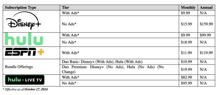 Disney+ erhöht Preise in den USA – Kommt die Erhöhung auch nach Deutschland? image 1
