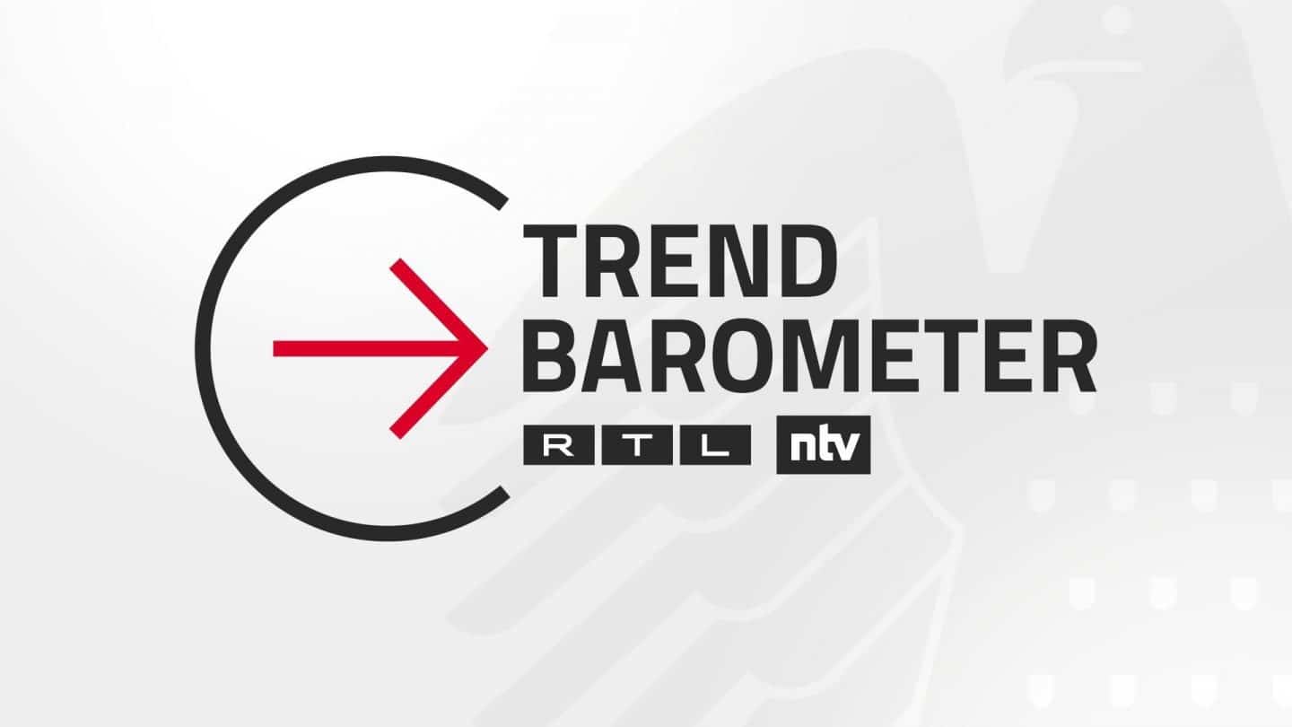 Trendbarometer: Kanzlerduell – Mehrheit unzufrieden mit Scholz und Merz & Union verliert an Zustimmung