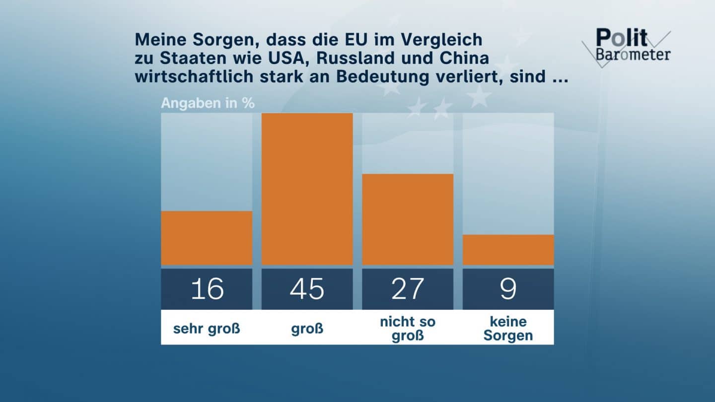Politbarometer 2024: Merz vorne, Kanzlerkandidaten in der Kritik & US-Wahl ängstigt 88635 22 11