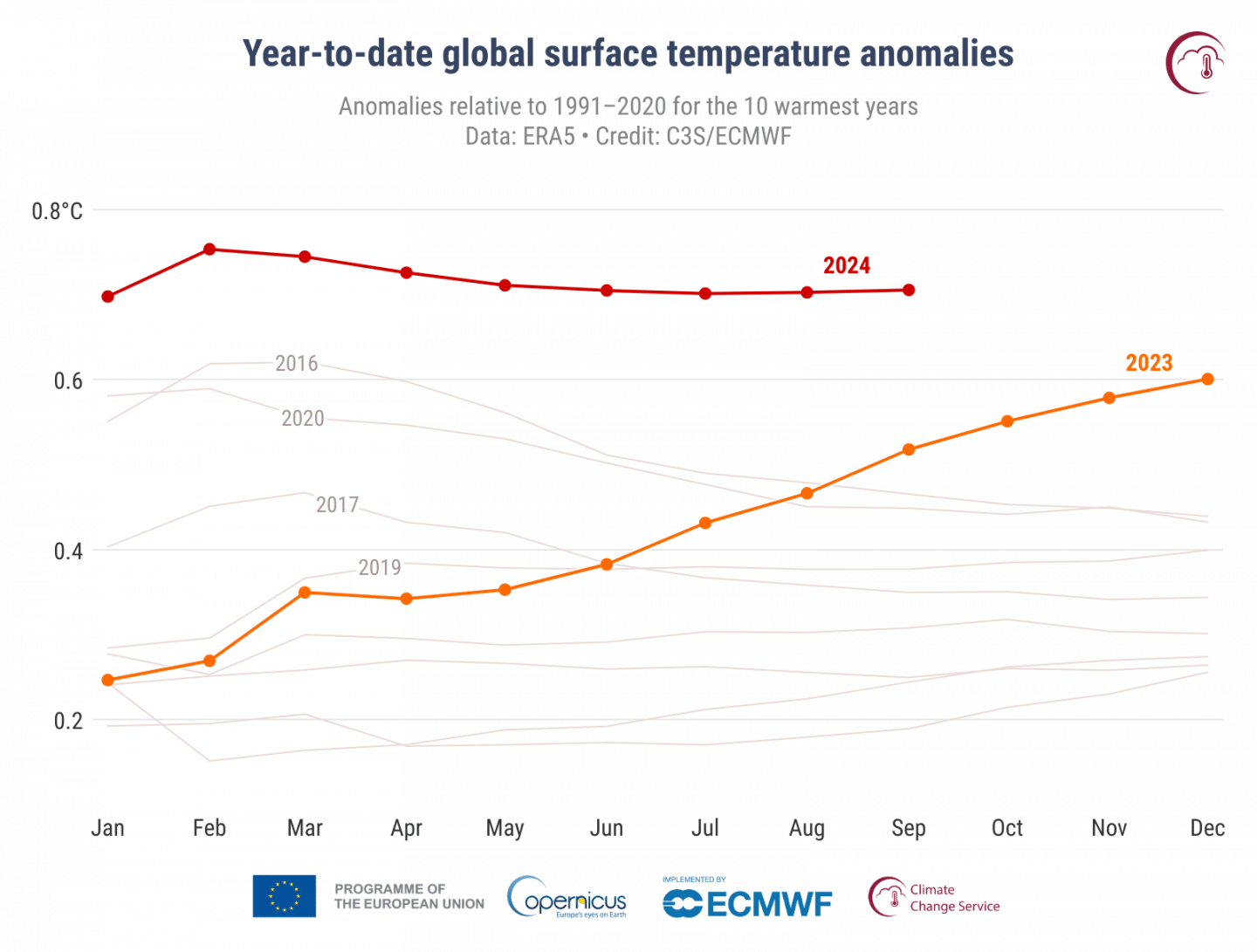 September 2024: Extreme Wetterereignisse in Europa – zweitwärmster September weltweit! 1 September 2024: Extreme Wetterereignisse in Europa – zweitwärmster September weltweit! image 19