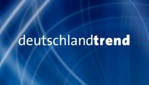 DeutschlandTrend: Schwarz-Rot stürzt weiter ab – AfD im Umfragehoch – Nur 22 % zufrieden mit der Regierung