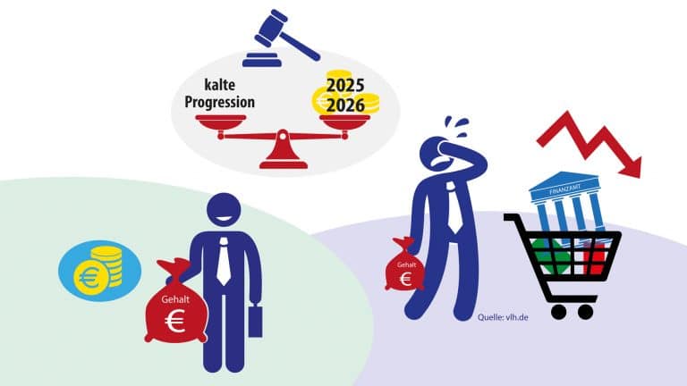 Eiskalt erwischt: So trifft die kalte Progression Millionen Steuerzahler