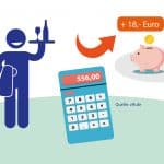 Illustration eines Kellners mit Tablett, einem Taschenrechner mit der Anzeige '556,00' und einem Sparschwein, das Münzen erhält. Ein Pfeil zeigt auf '+18,- Euro', symbolisierend die erhöhte Verdienstgrenze für Minijobs 2025. Quelle: vlh.de.
