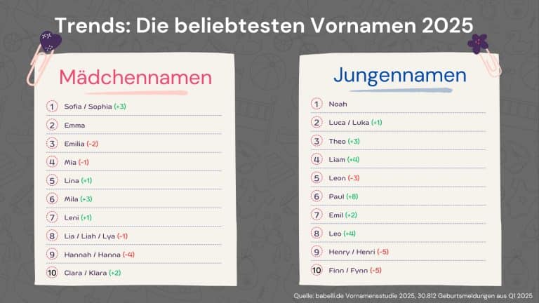 Babynamen: Die Trends 2025 – Sofia stößt Emilia vom Thron! Große Überraschungen bei den Jungs