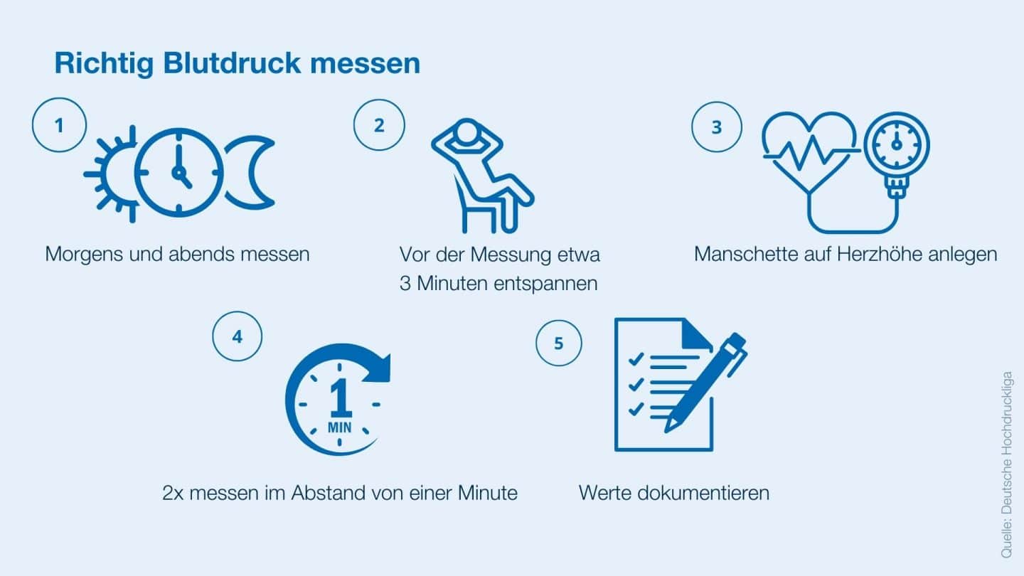 Experte warnt! Risiko Schlaganfall: 70 Prozent sind vermeidbar – Was Sie jetzt tun können 250410richtigblutdruckmessen