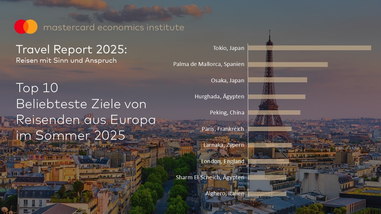 Travel Report 2025 enthüllt: SO reisen wir 2025 – Erlebnis schlägt pure Erholung!