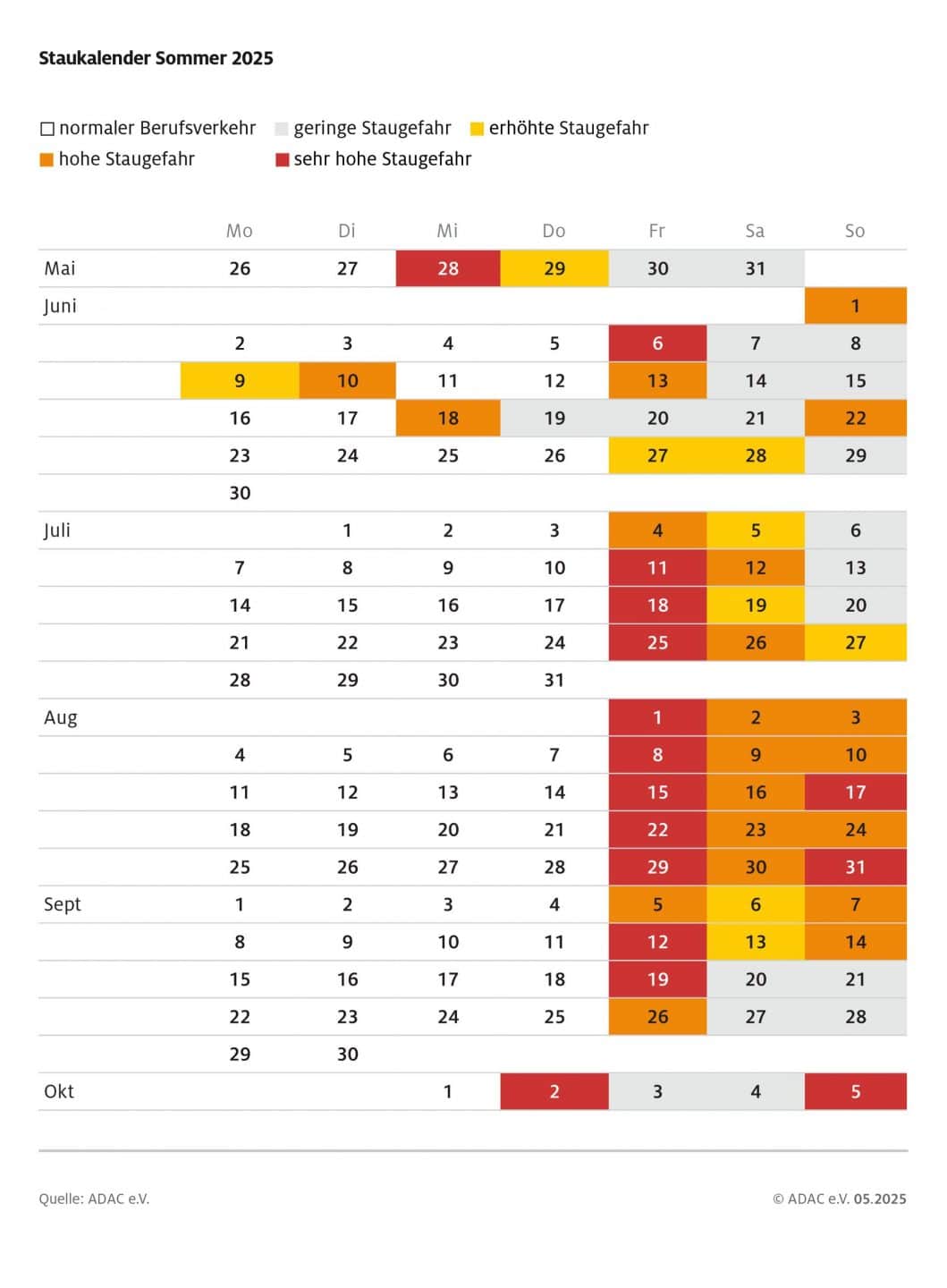 Ferien-Falle oder Urlaubs-Jackpot? So planen Sie 2025 clever und umfahren den Stau-Albtraum! staukalender sommer 2025 aktuell
