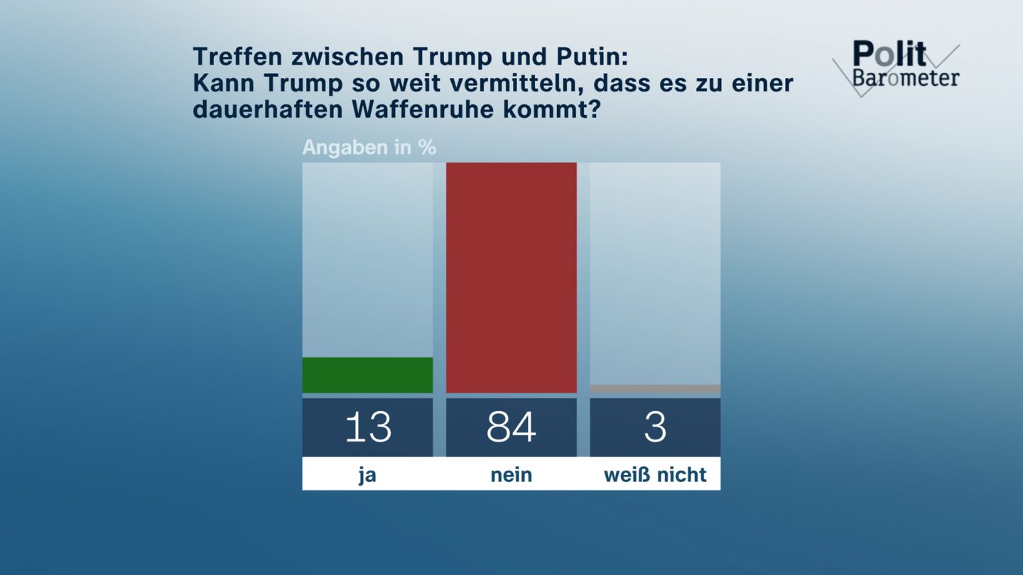 ZDF Politbarometer: Skepsis, Sorgen, Spaltung – so denkt Deutschland im August 2025