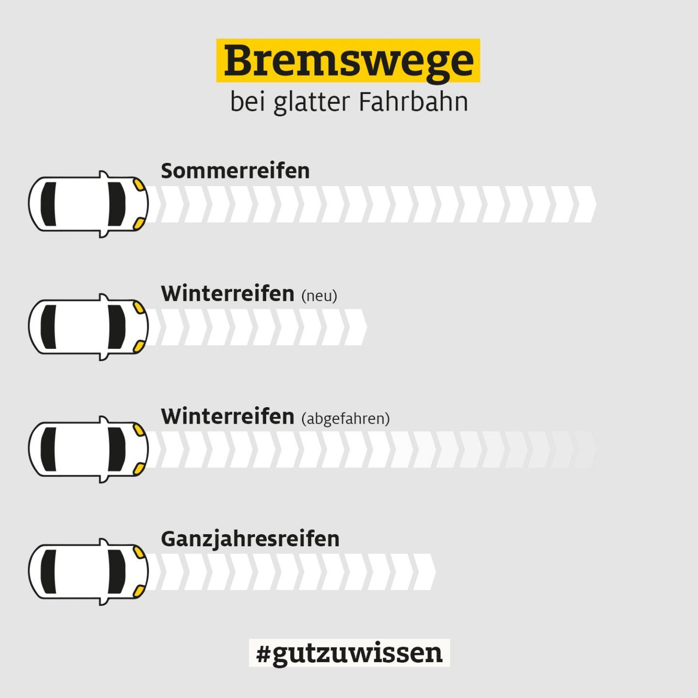 ADAC warnt: Wer jetzt noch mit Sommerreifen fährt, riskiert Bußgeld und Ärger mit der Versicherung regionalclubs nordrhein westfalen regionalclubs niedersachsen sachsen anhalt bremsweg glattefahrbahn