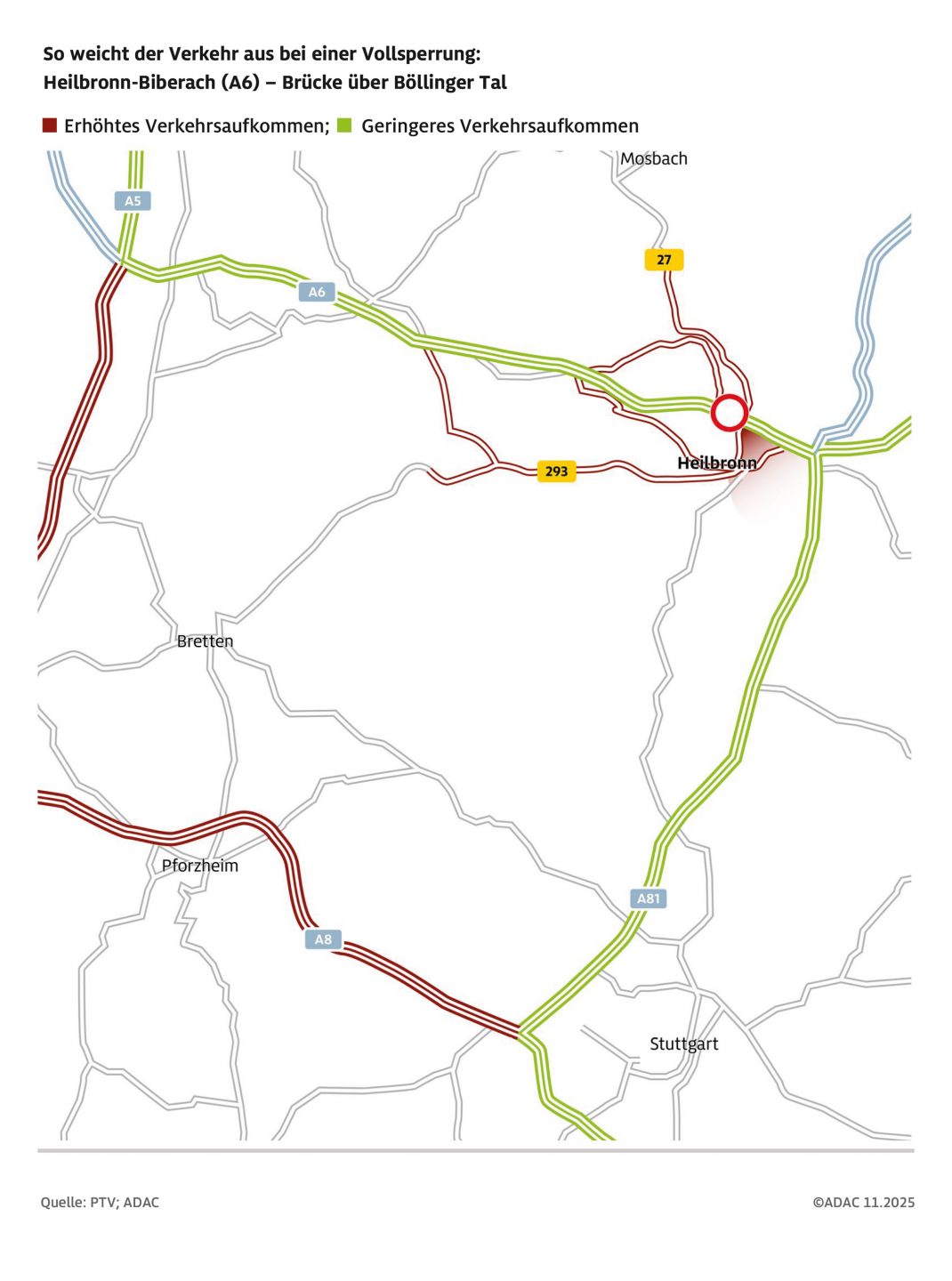 A6-Brücke Böllinger Tal: Sperrung hätte fatale Folgen für Heilbronn und ganz Süddeutschland 1 A6-Brücke Böllinger Tal: Sperrung hätte fatale Folgen für Heilbronn und ganz Süddeutschland regionalclubs wuerttemberg adacgrafik boellingertalbruecke a6heilbronn